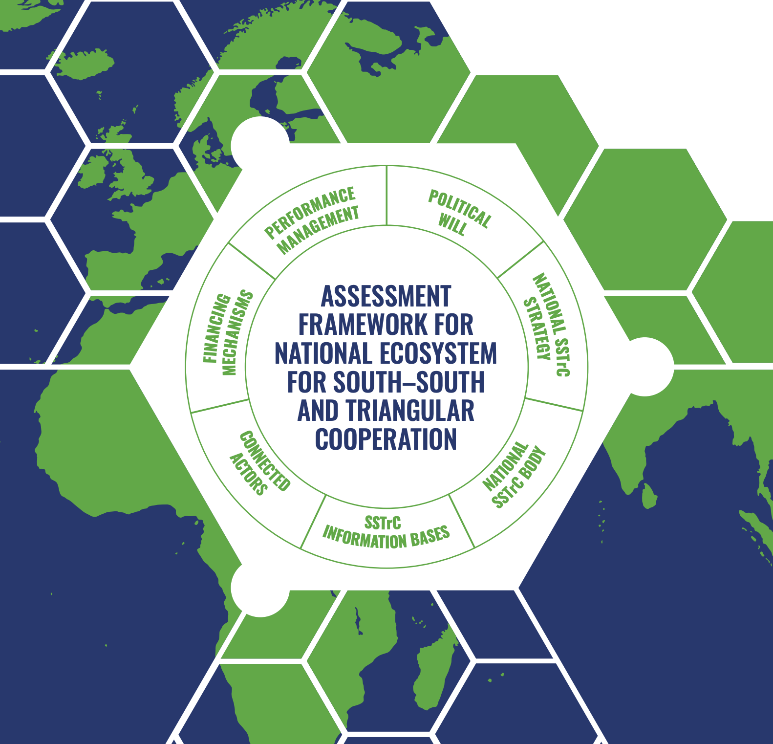 National Ecosystems for South-South & Triangular Cooperation